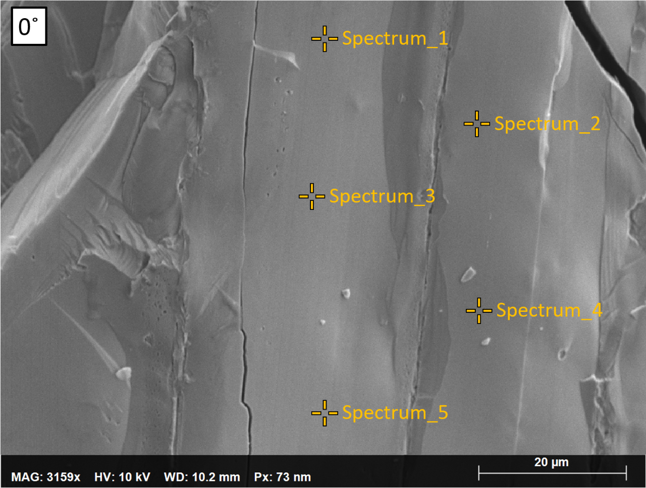 粗いサンプルの地形および認定された濃度値を有する三元合金の硒-イメージ