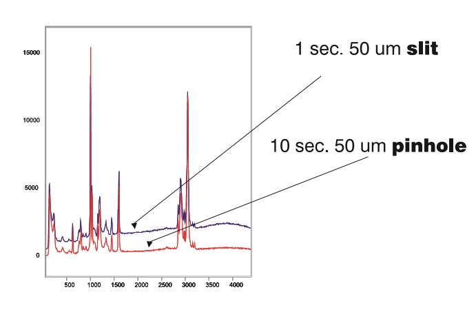 红色光谱:采集时间10秒，50µm针孔。蓝谱采集时间1秒，50µm狭缝。