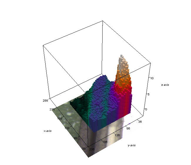 CATTURA de Pantalla del Software Opus：VER Spectra Seleccionado por El Usuario en un archivo 3D