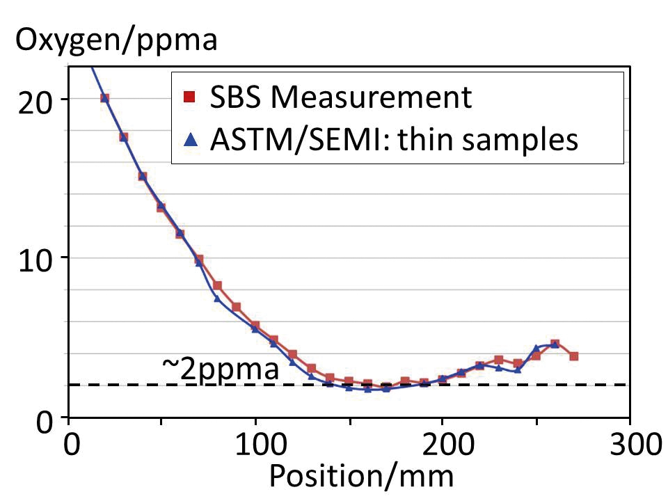 SBS산소측정