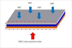 微xrf /SEM层厚测量原理