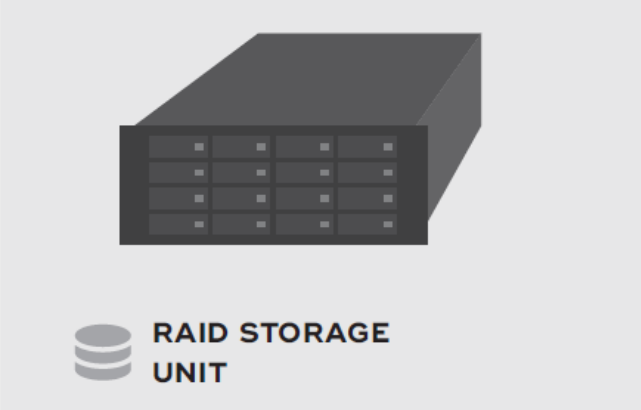 LUX数据- Storage Unit
